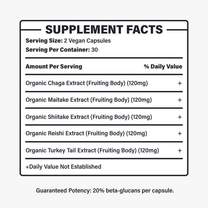 Supplement facts for Immunity Boost